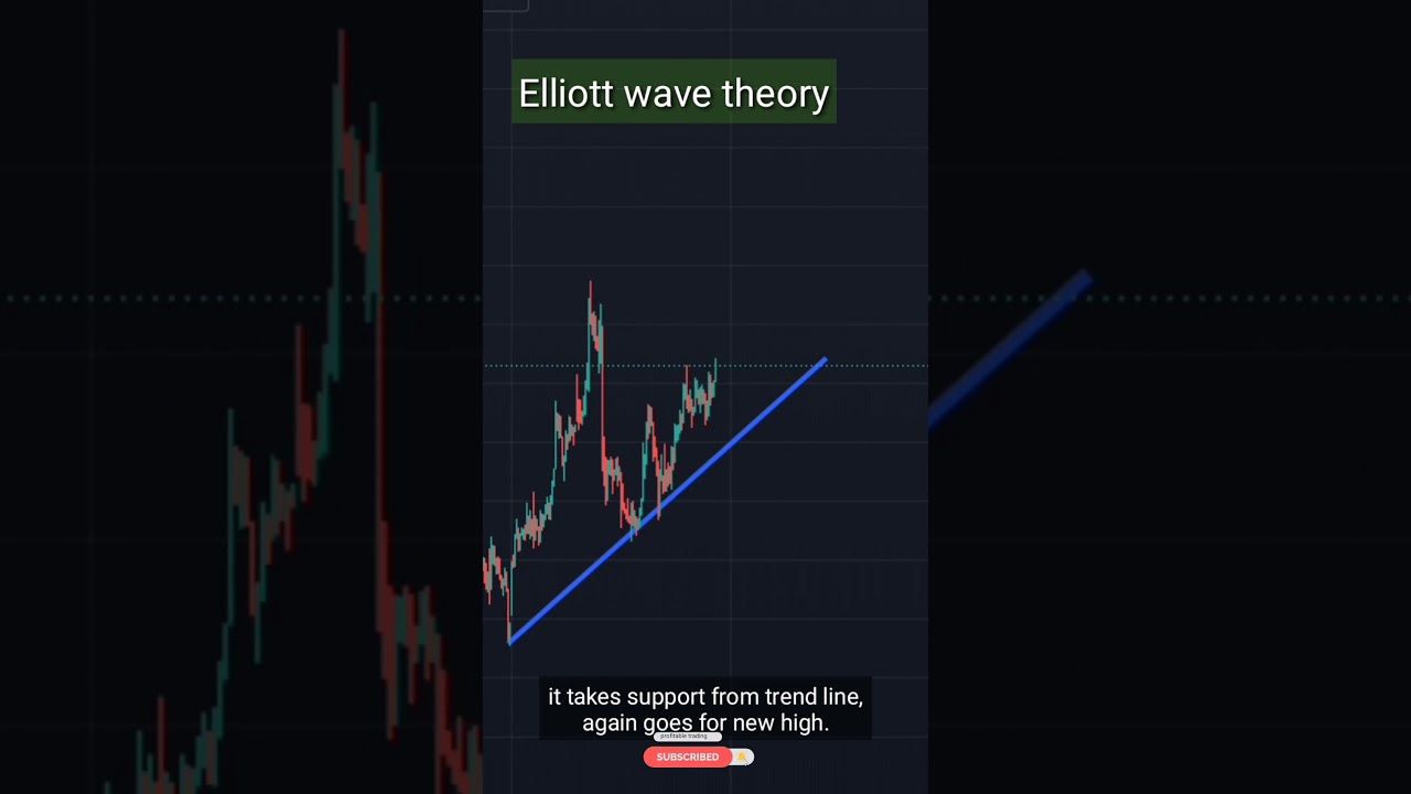 how to use Elliott wave theory in intraday trading strategies | share market price action analysis