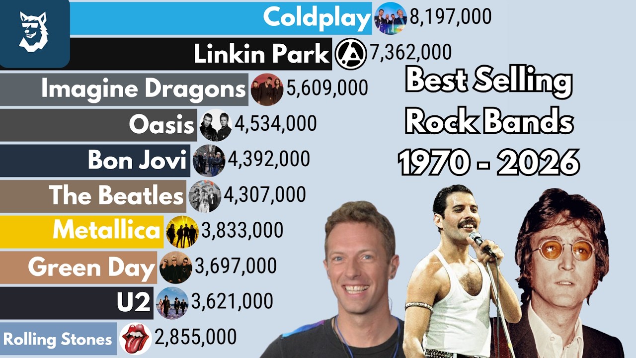 Best-Selling Rock Bands 1970 - 2026