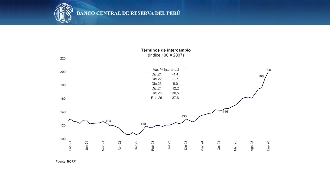 Programa Monetario - Marzo 2026