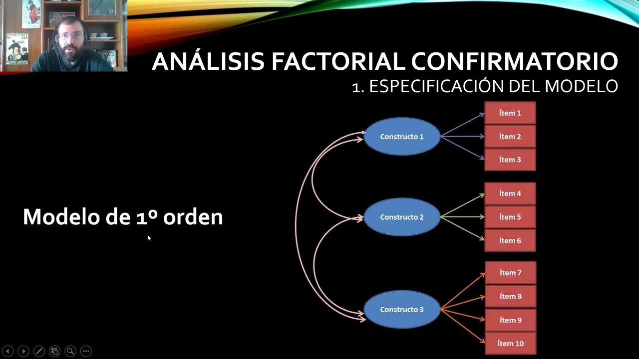 Introducción teórica Análisis Factorial Confirmatorio