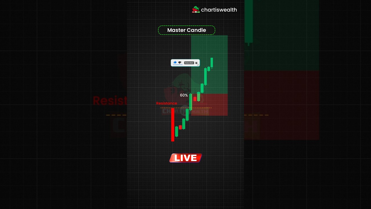 Master Candle Strategy #shorts #short #trading #stockmarket #banknifty