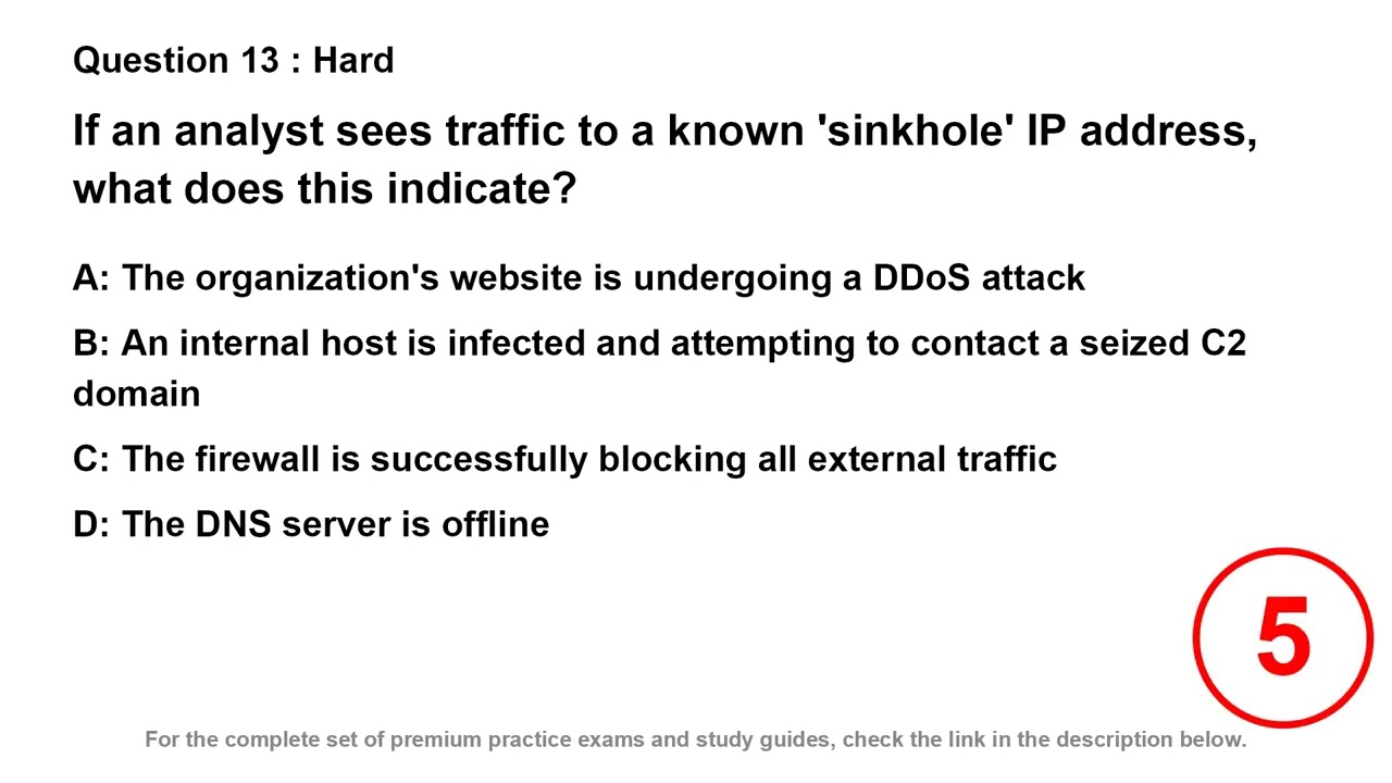 ISACA CCOA Exam Questions | Certified Cybersecurity Operations Analyst Practice Test