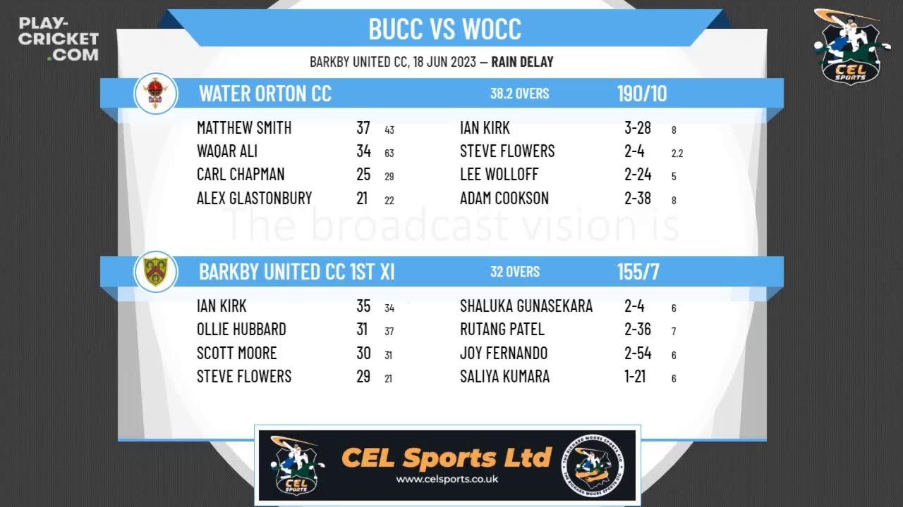National Village Cup - National Rounds - Barkby United CC 1st XI v Water Orton CC