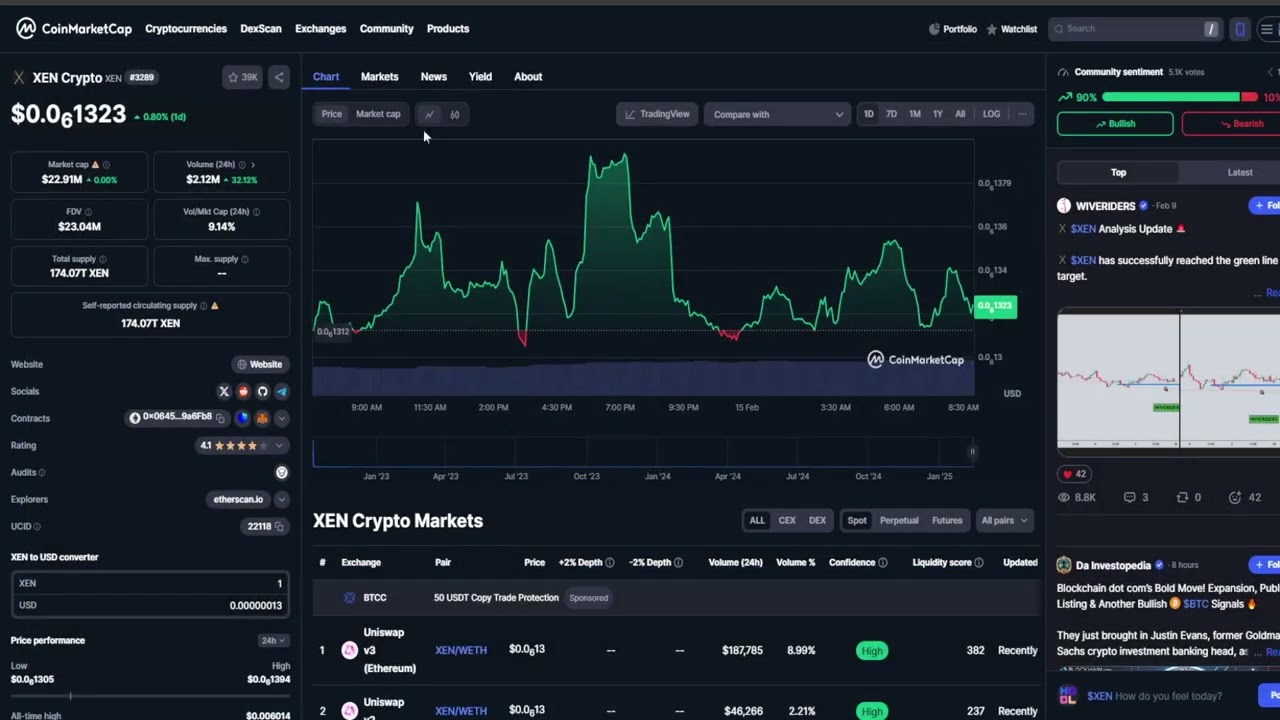 XEN Crypto XEN CRYPTO, PRICE PREDICTION, TARGETS, ANALYSIS AND OPINION TODAY