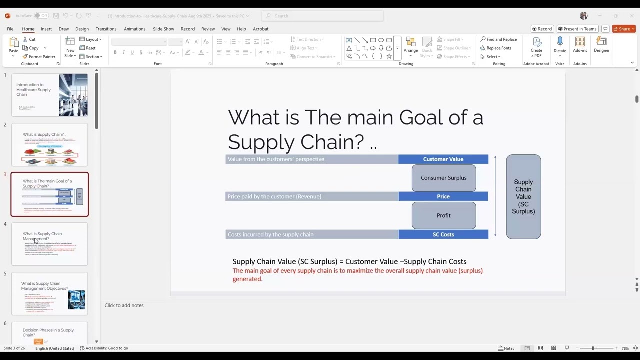 1  What is Supply Chain In Healthcare