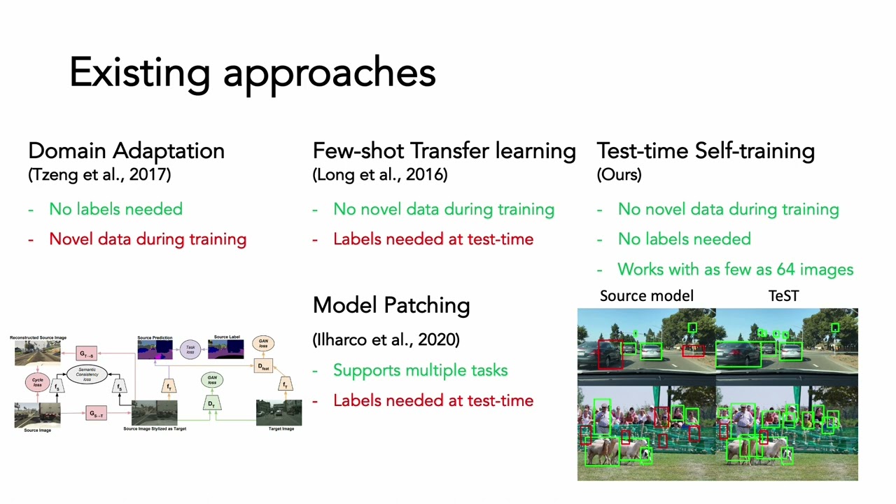 TeST: Test-time Self-Training under Distribution Shift