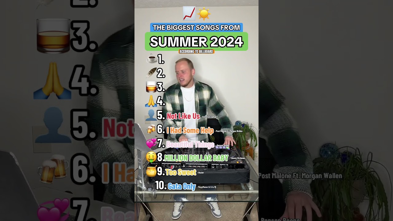 The BIGGEST Songs from Summer 2024 📈☀️