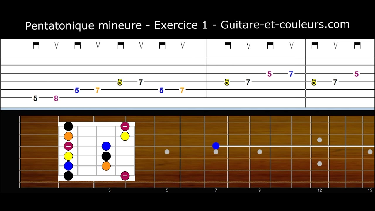 Entraînement gamme pentatonique mineure - Exercice 1