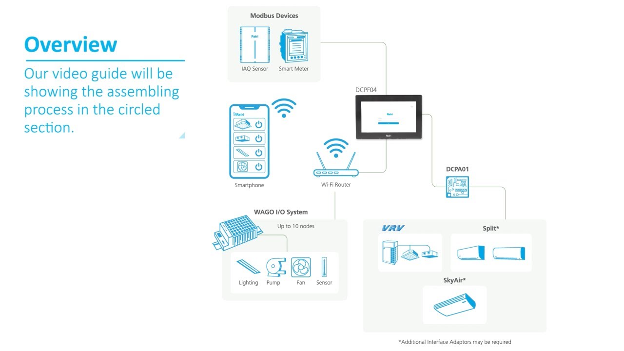 [Installation Guide] Daikin Solution - Reiri for Office (Touchscreen controller) DCPF04