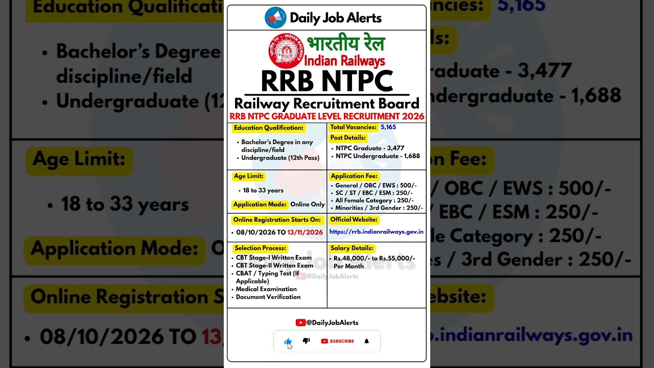 RRB NTPC Recruitment 2026 | New Vacancy 2026 | Daily Job Alerts #shorts