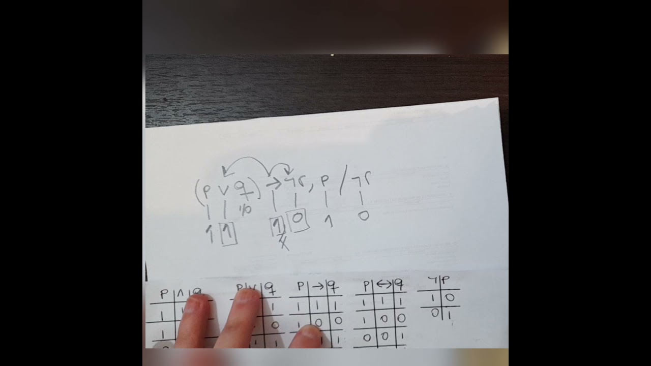 Método indirecto. Resolución de ejercicios 1-2-3