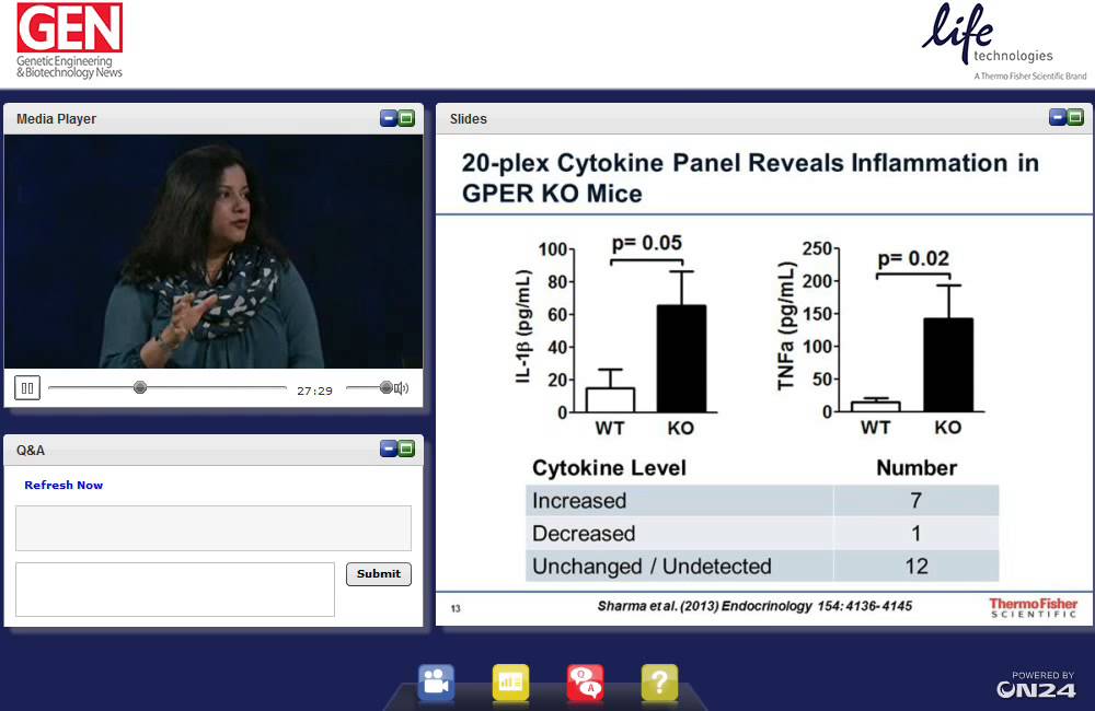 Biomarker Discovery, Quantitation, and Analysis with Multiplex Immunoassays