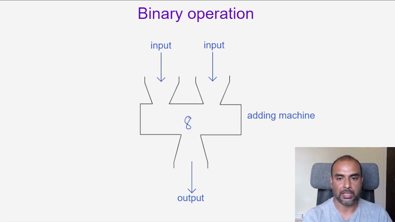 Unary and Binary Operations: The Hidden Architecture Beneath Every Maths Calculation