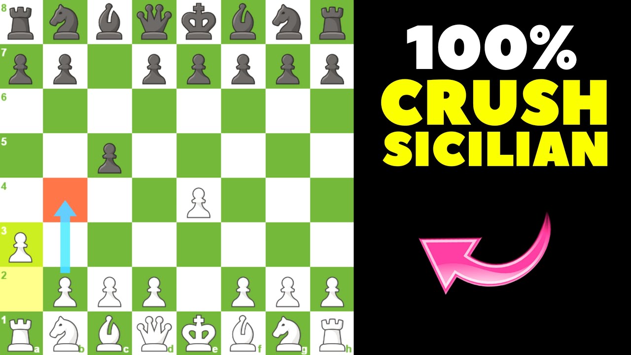 Unlocking Victory: The Mangarani Gambit Trap Against the Sicilian Defense in Chess!