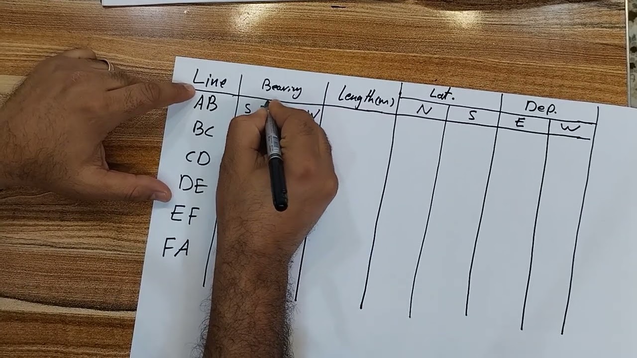 المساحة الهندسية ٥: المساحات _ الجزء الرابع