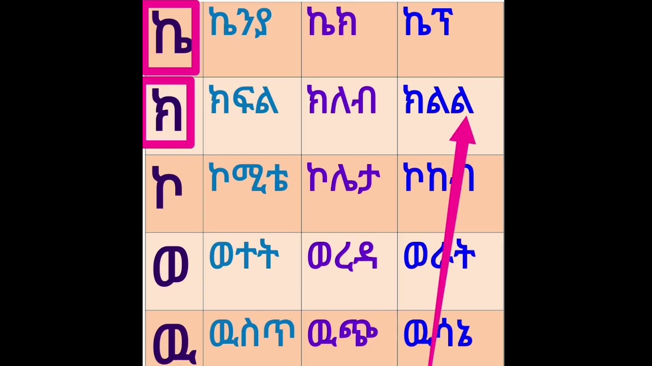 አማረኛ ቃላት ምስረታና የፊደል ጥናት