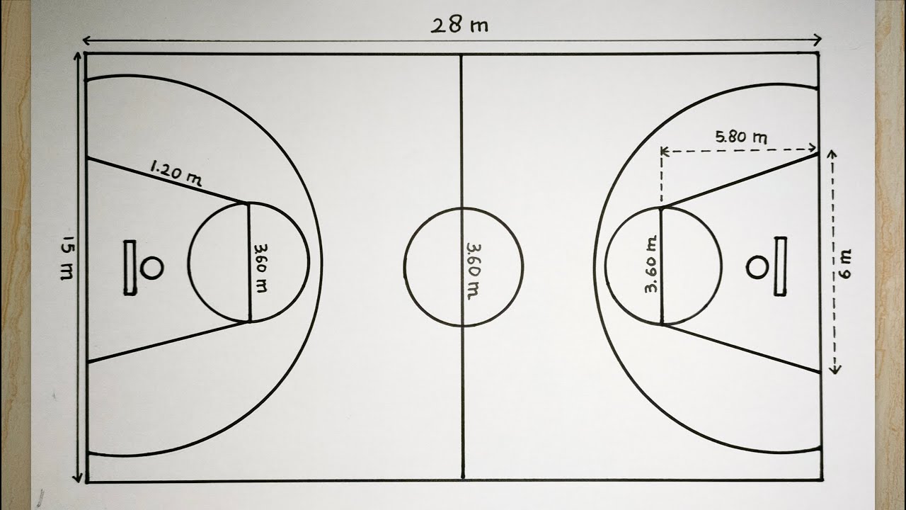 Cara menggambar lapangan bola basket - Gambar lapangan bola basket