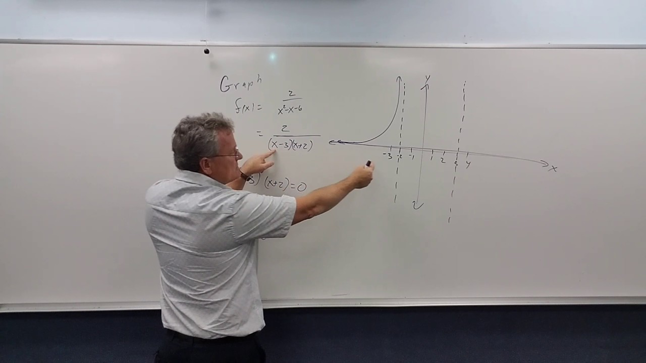 Graphing Rational Functions (1)