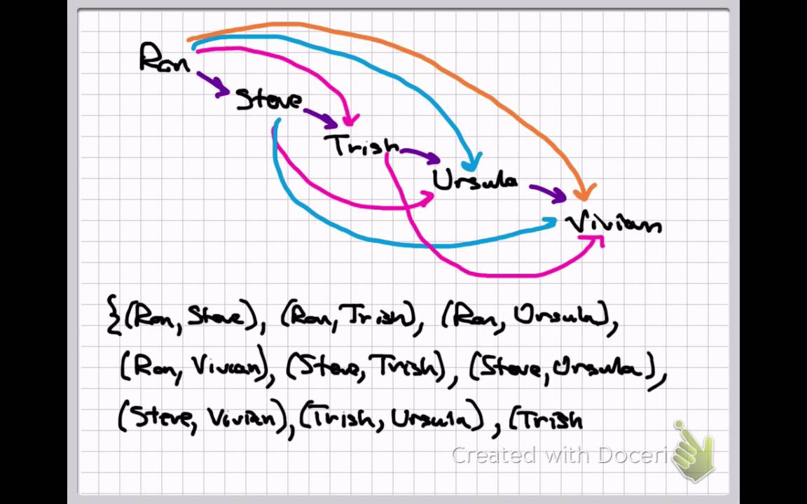 Transitive Closure