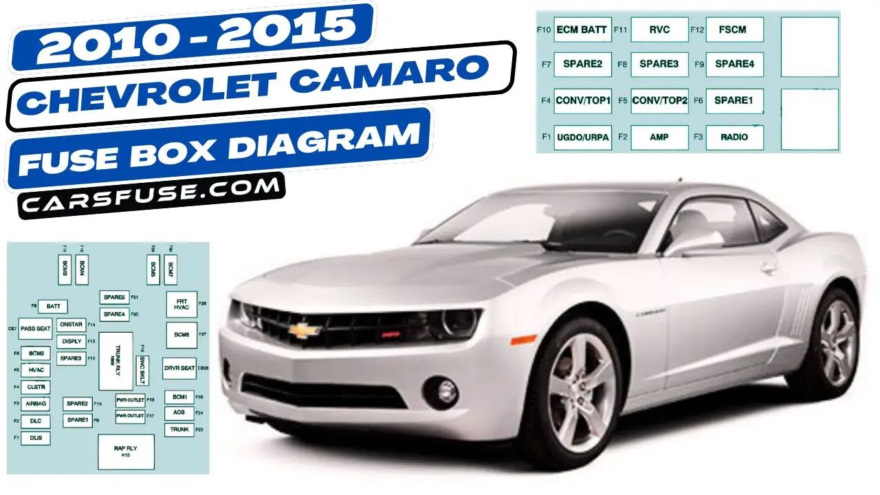 Fusebox Location & Diagrams: (2010/2011/2012/2013/2014/2015) Chevrolet Camaro #fuseboxdiagram
