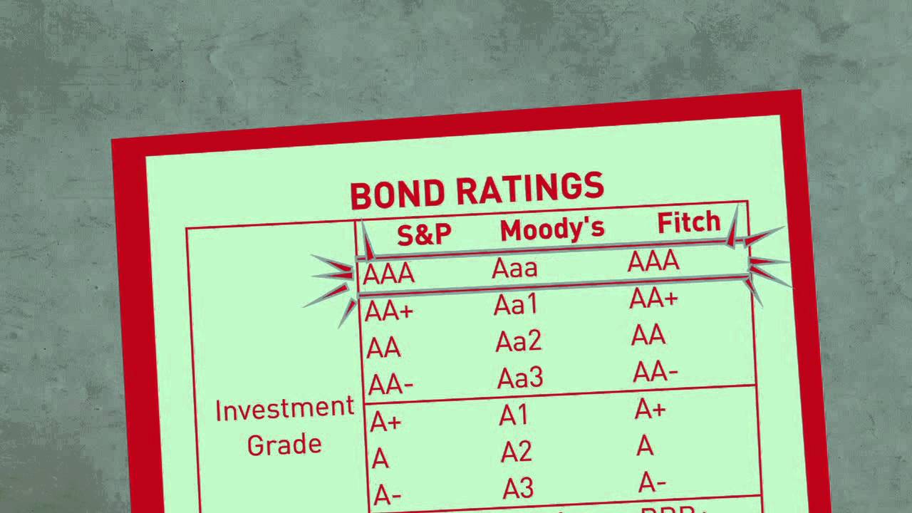 How Are Bonds Rated?
