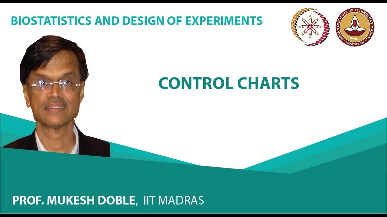 Control charts