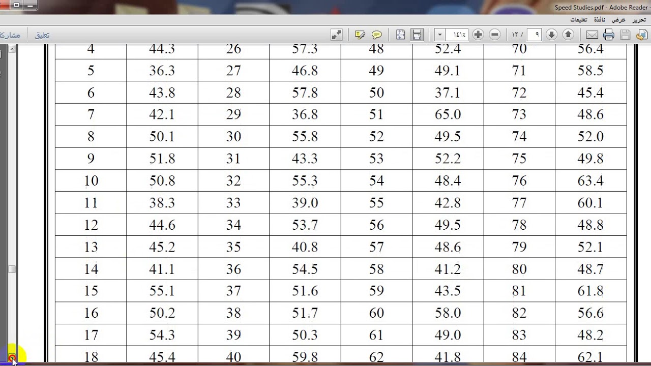 Example -speed study-lec.3-2