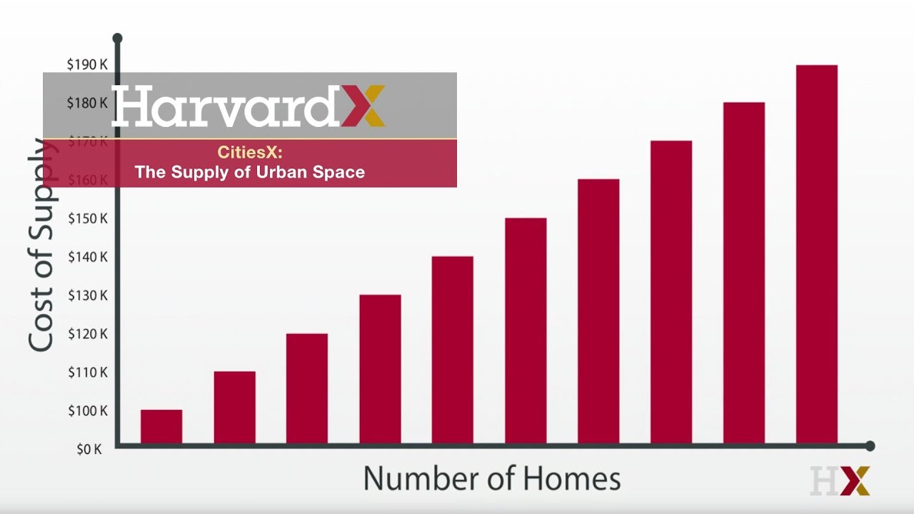 The Supply of Urban Space