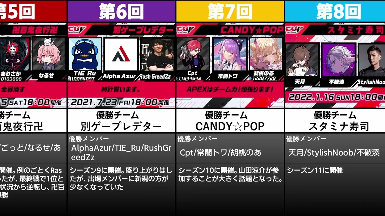 過去のCRカップ APEX優勝チーム まとめ