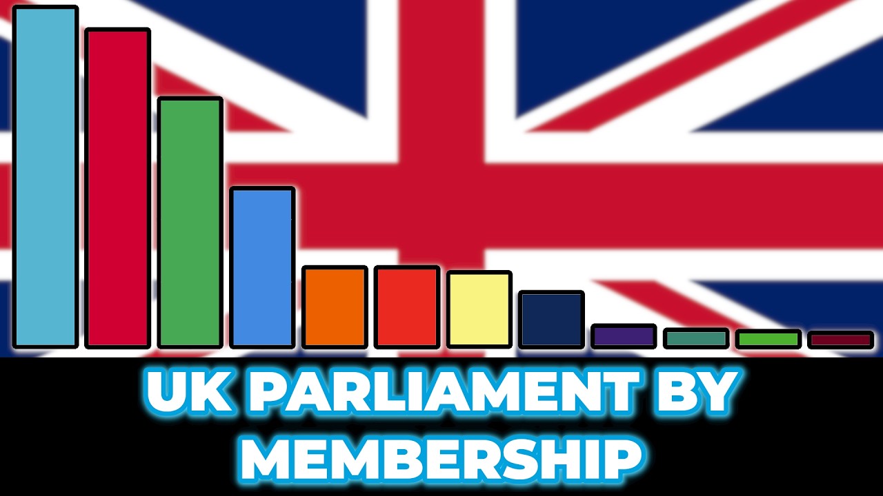 What if the UK Parliament was Elected by Party Membership