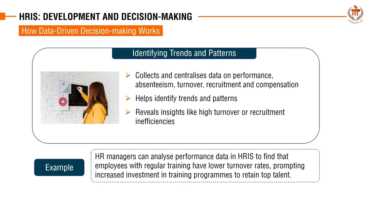 HRIS Development and Decision-Making | Human Resource Management HRM