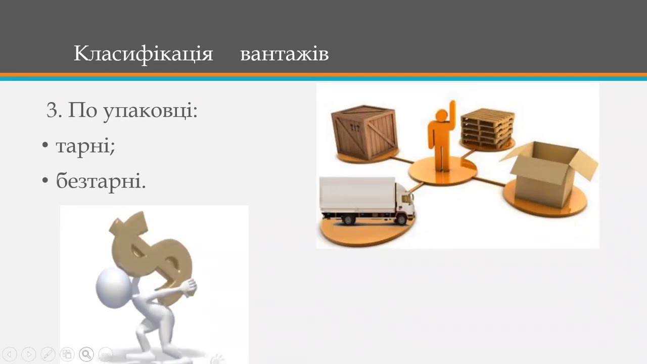 Тема 4. Елементи транспортної системи