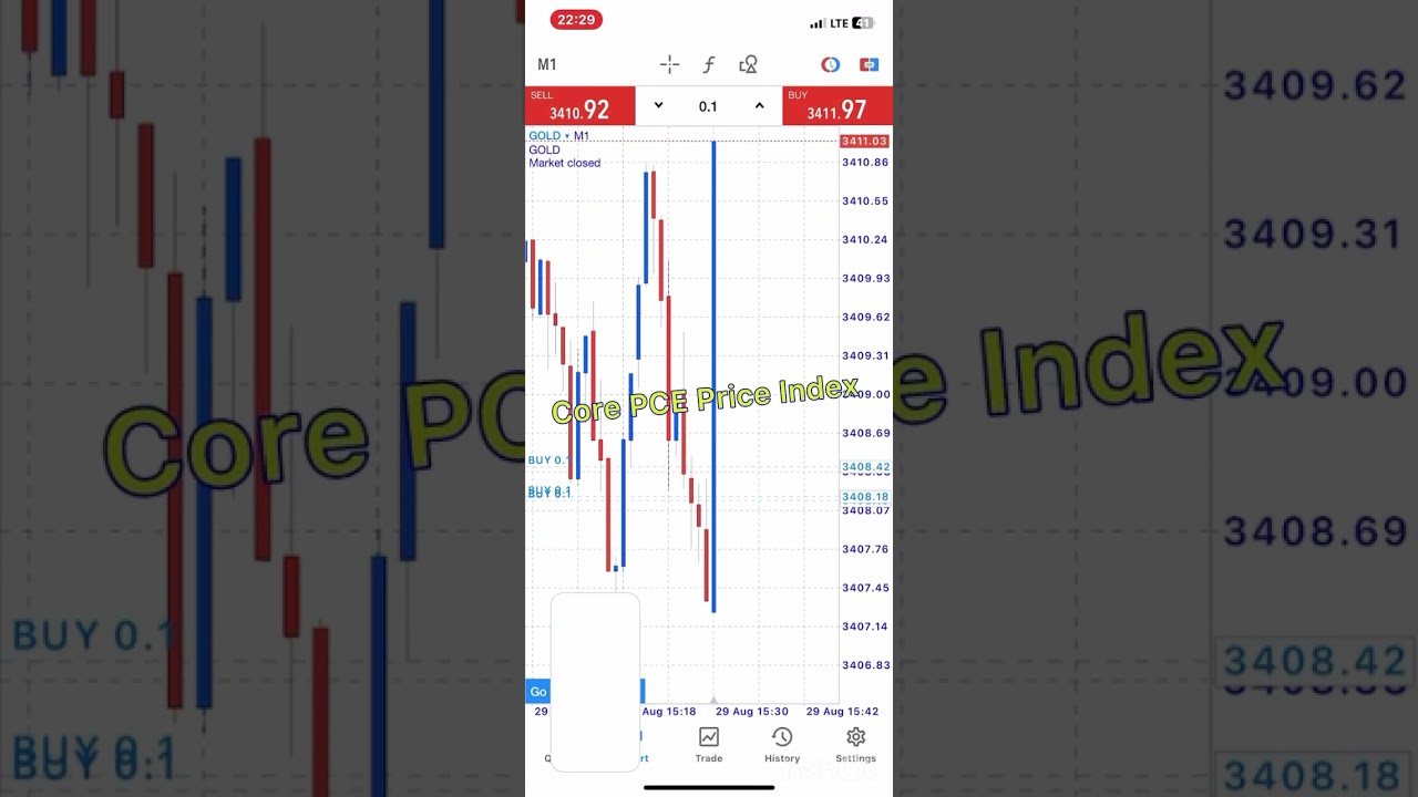 Core PCE Price Index. #forex #trading #makemoney #dothingsyoudontwanttodo #makemoneyonline