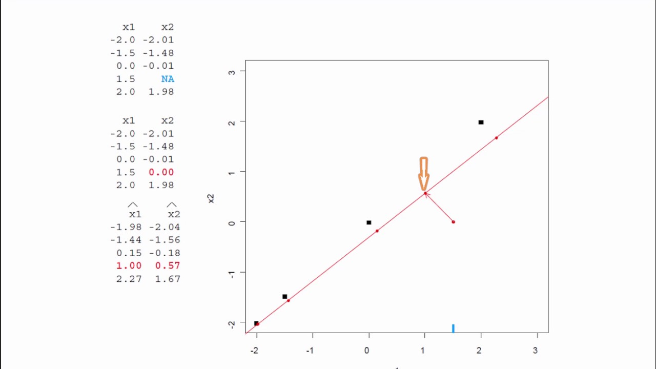 Handling missing values in PCA