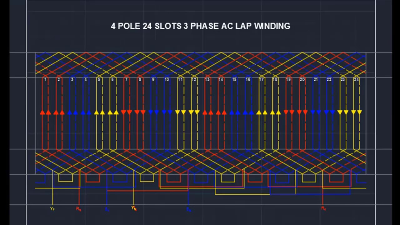 AC Lap Winding (AutoCAD)