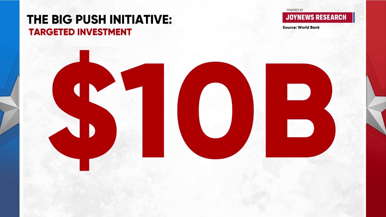 Pres Mahama’s Big Push Package Explained — Masterplan for Ghana’s Infrastructure |Beyond The Numbers