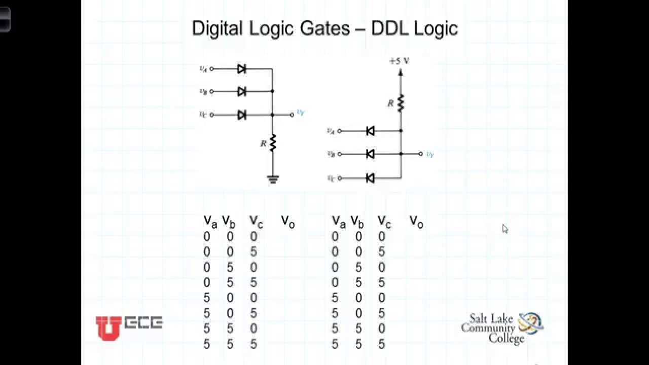 L4 1 3Ideal Diode and Logic Gates
