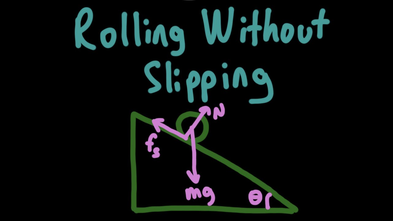 A Ring Rolling Without Slipping