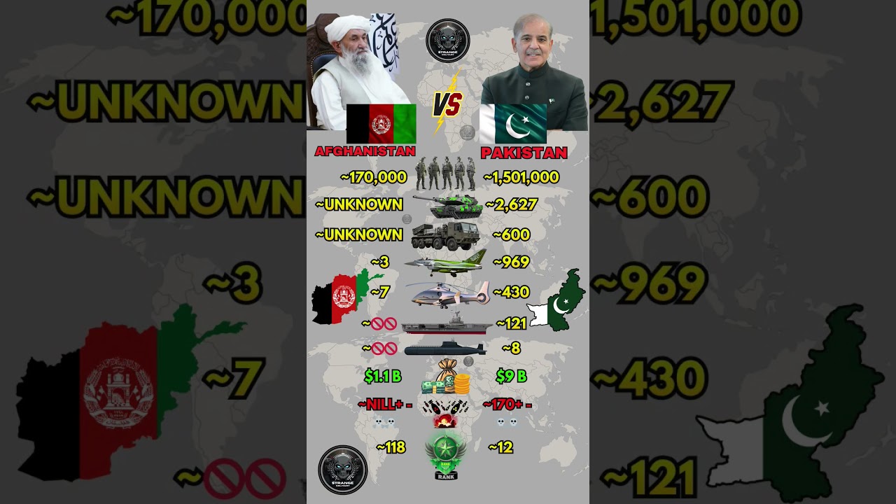 Afghanistan vs Pakistan Military Power 2026