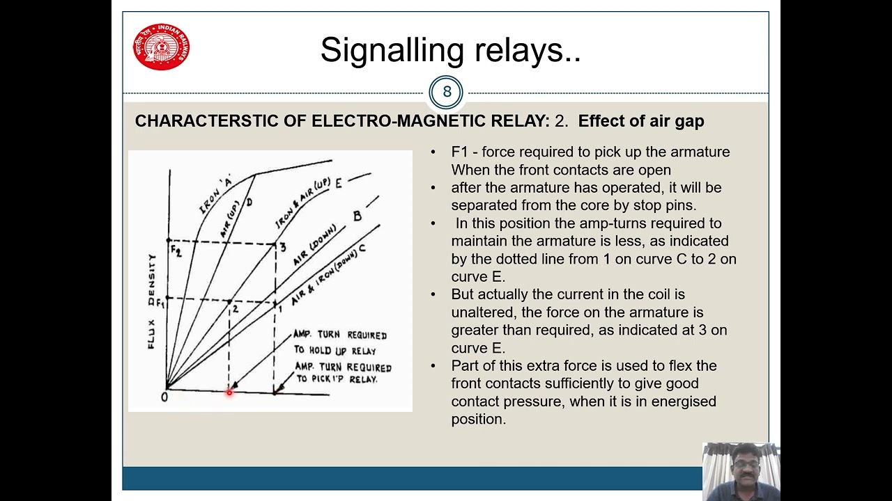 Relays (part 1)... Characteristics of Relays