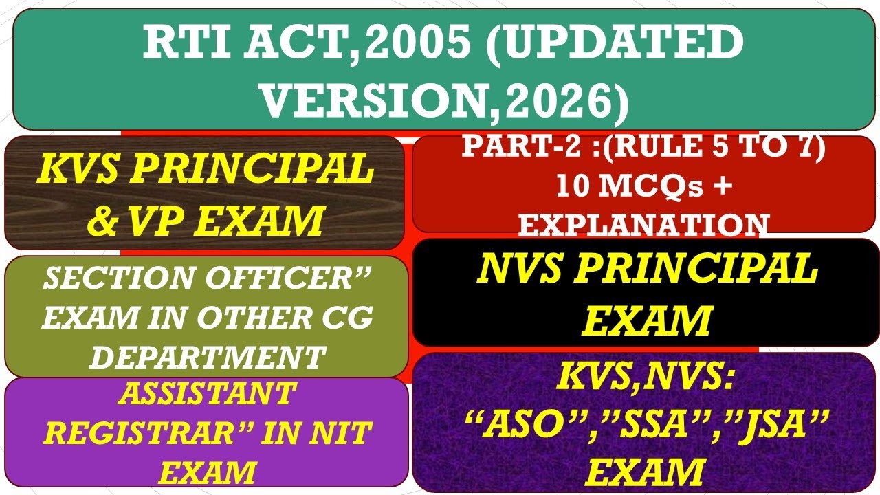 RTI ACT,2025: PART-2