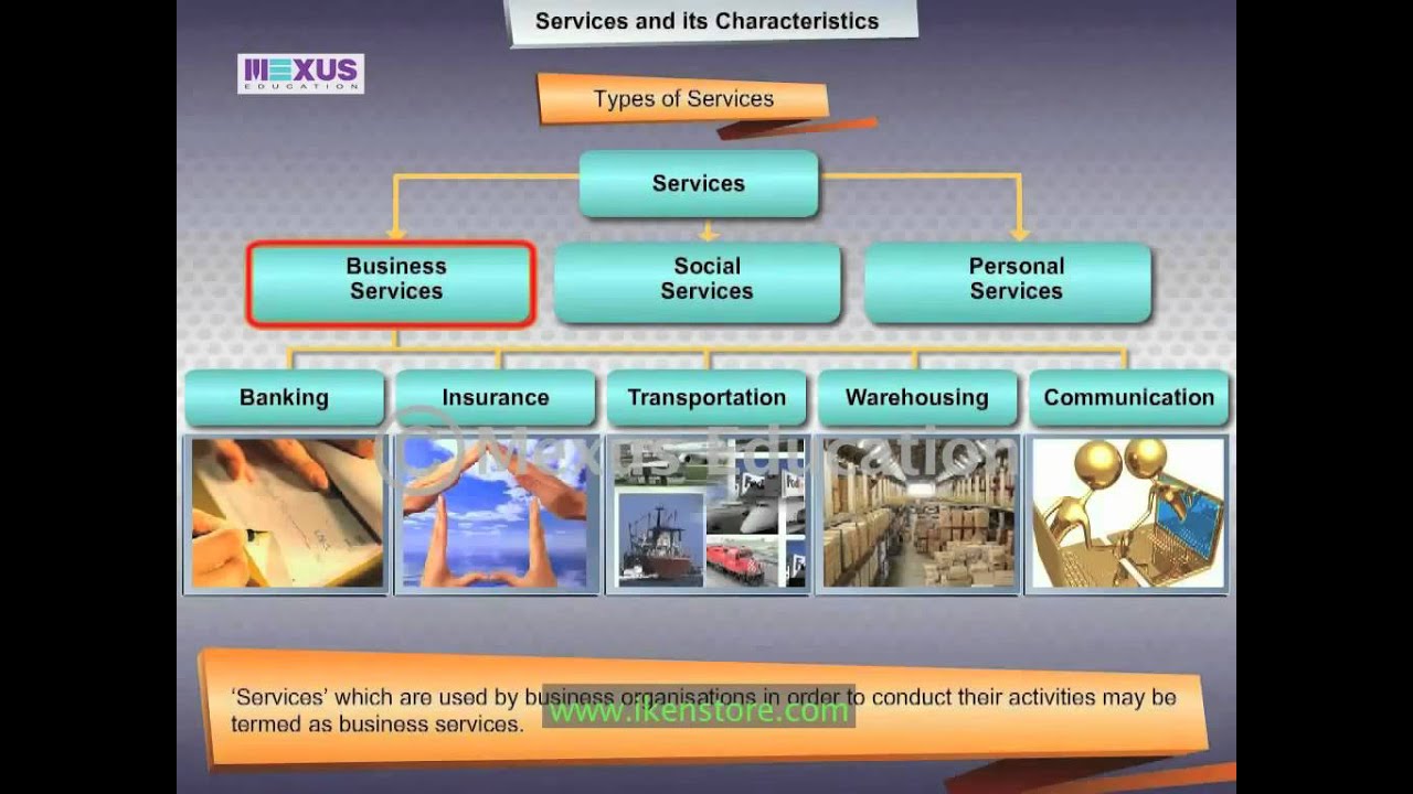 Services and its Characteristics