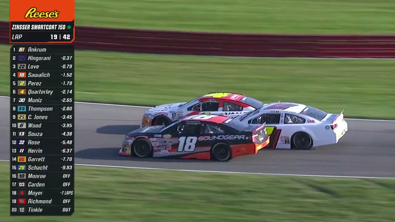 2023 ARCA Menards Series Zinsser SmartCoat 150 at Mid-Ohio Sports Car Course - Race Highlights