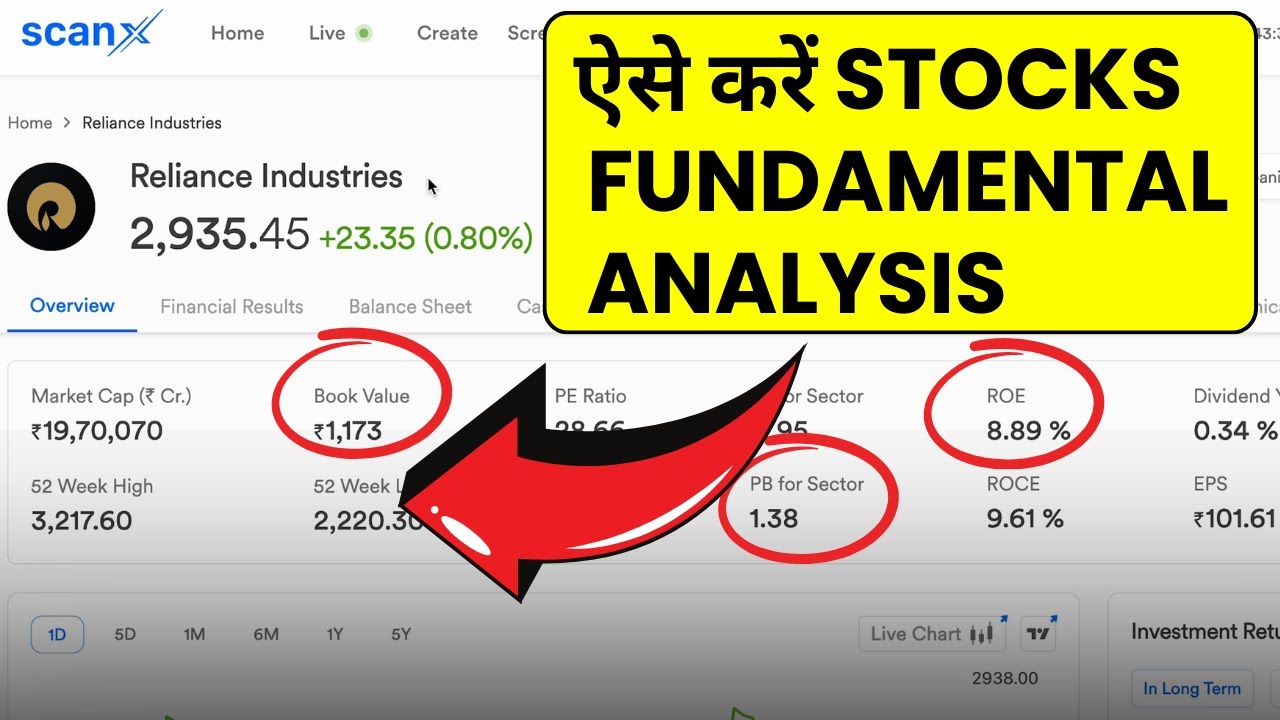 How to Analyse a Stock Before Investing or Buying - Fundamental Analysis in Hindi