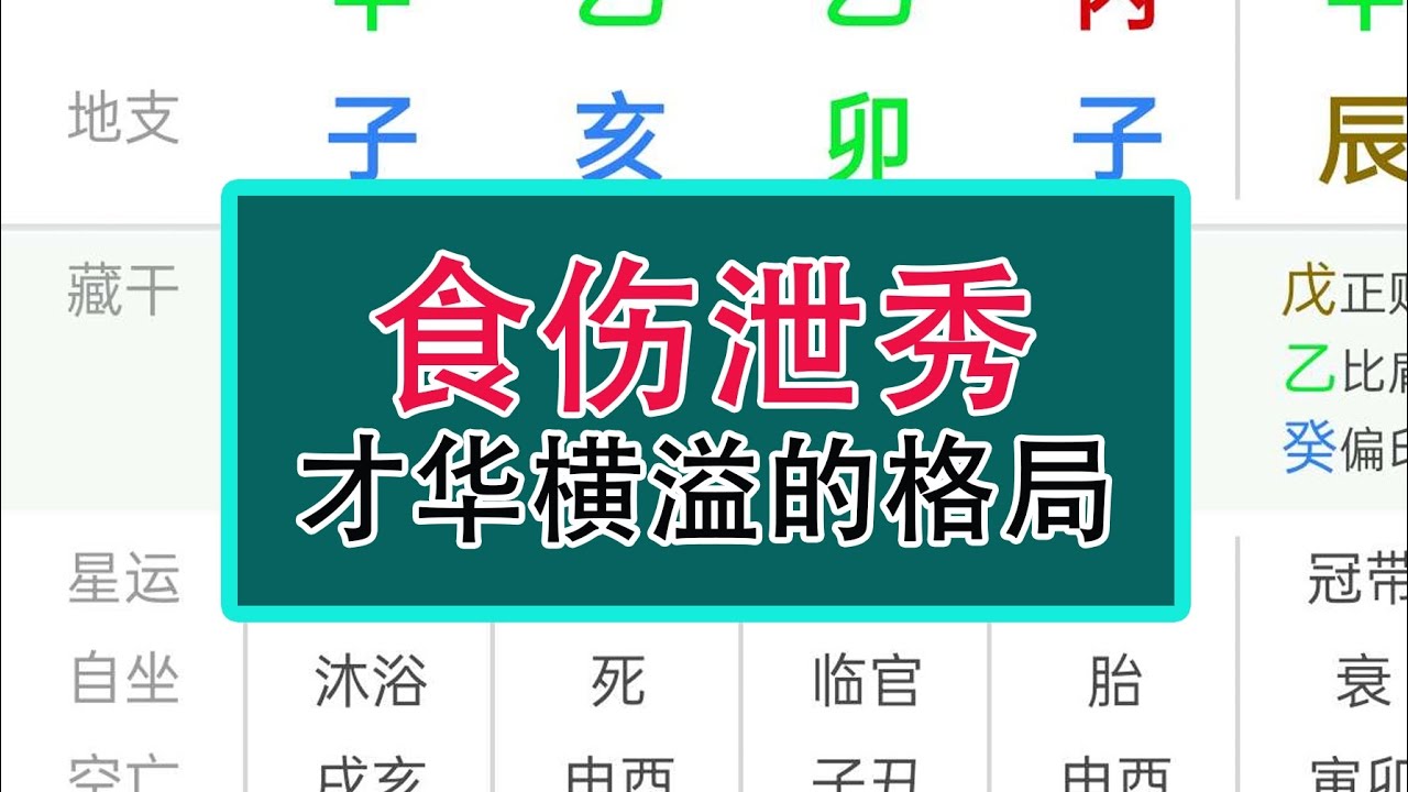 食伤泄秀(命理八字知识分享)