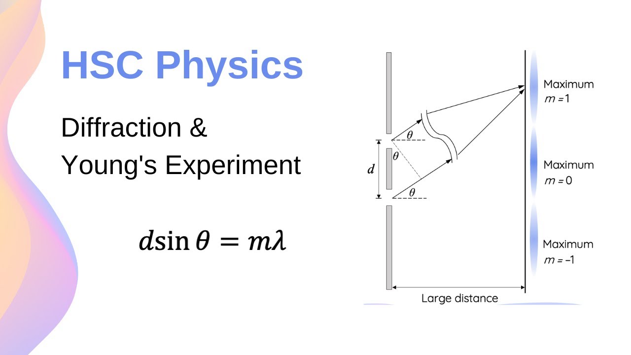 Дифракция света и эксперимент Юнга // HSC Physics