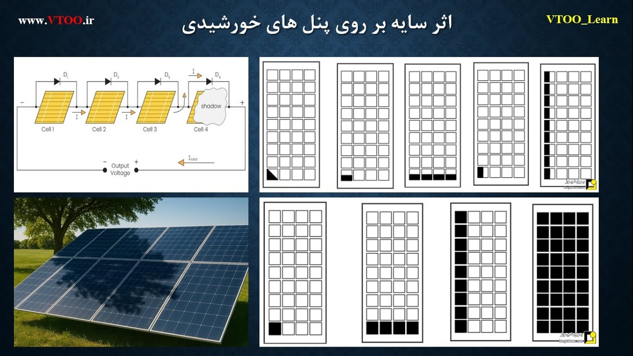 انتخاب پنل خورشیدی مناسب