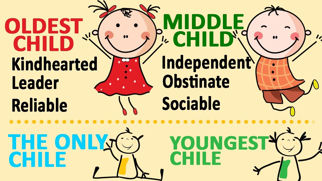 HOW BIRTH ORDER CAN SHAPE YOUR PERSONALITY