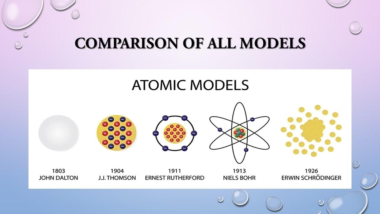 Atomic models in Hindi | परमाणु मॉडल के प्रकार | eduluminescence