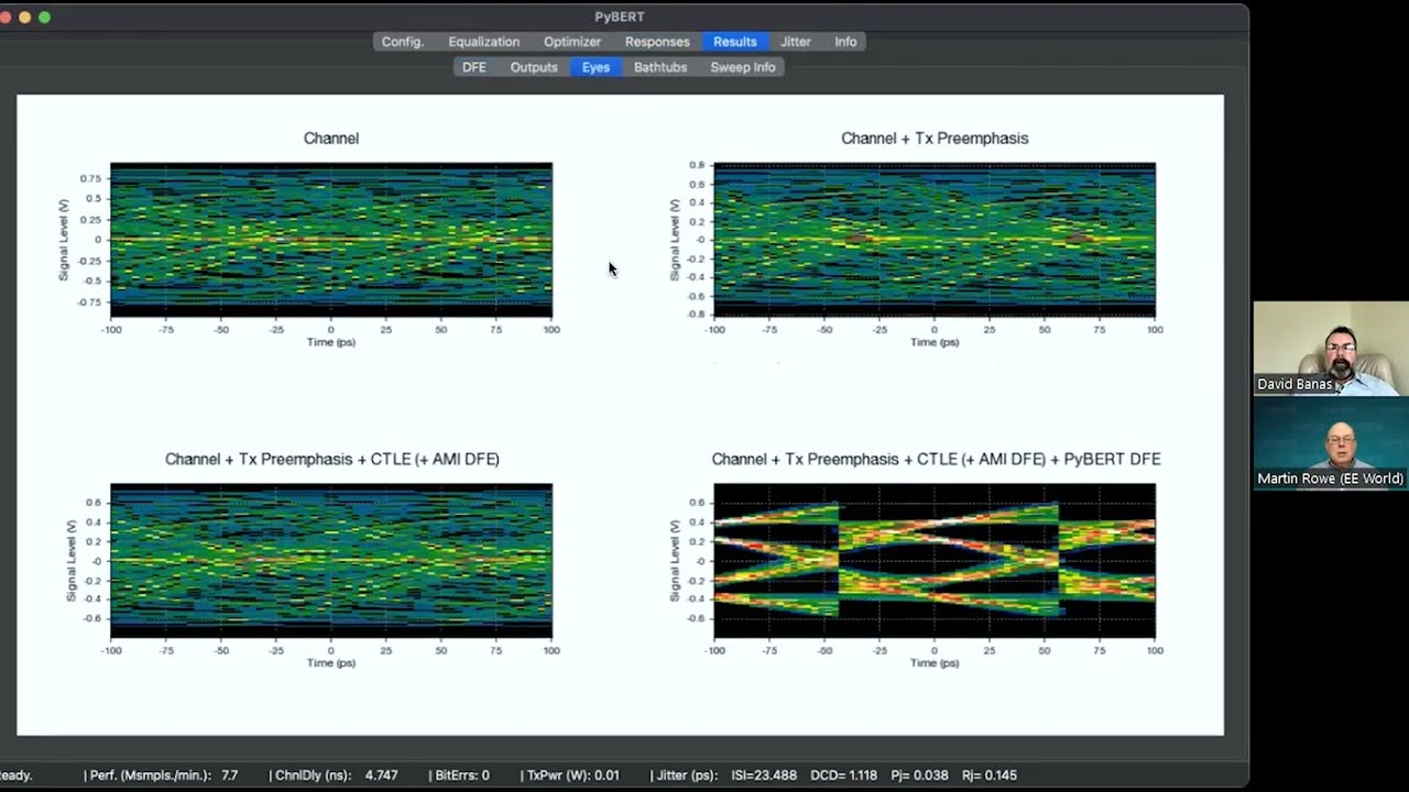 pyBERT: Free software for signal-integrity analysis